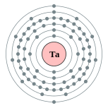 Capas de electrones de tántalo (2, 8, 18, 32, 11, 2)