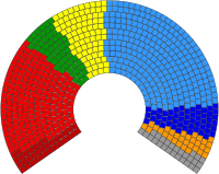 2009 del Parlamento Europeo, Composition.svg