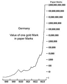 Un gráfico del valor de una marca en el tiempo. La línea que muestra su valor está aumentando muy rápidamente, incluso con escala logarítmica.