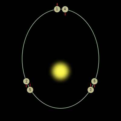 File:Mercury's orbital resonance.svg