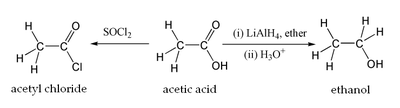 Dos reacciones orgánicas típicas de ácido acético
