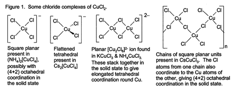 Chlorure CuCl2 complexes.png