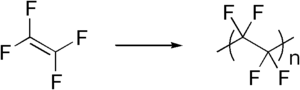 Polymerization.png tétrafluoroéthylène