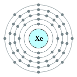 couches électroniques de xénon (2, 8, 18, 18, 8)