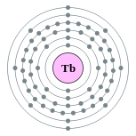couches électroniques de terbium (2, 8, 18, 27, 8, 2)