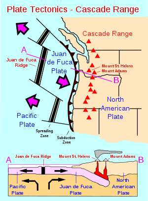Carte de la côte ouest de Etats-Unis avec des lignes sombres dans l'océan et l'emplacement des volcans des Cascades.