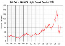 Un graphique de la lumière douces variations de prix du pétrole brut NYMEX 1996-2009 (non ajusté pour l'inflation). En 1996, le prix était d'environ 20 $ US le baril. Depuis, les prix ont connu une forte hausse, avec un pic à plus de 140 dollars le baril en 2008. Il a chuté à environ 70 $ le baril à la mi 2009.