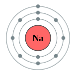coquilles d'électrons de sodium (2,8,1)