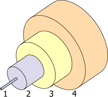 Un dessin de quatre cylindres concentriques.