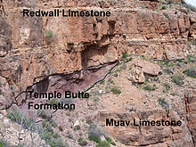 Photo annotée des différentes unités rocheuses de couleur sur une falaise.