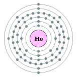 couches électroniques de l'holmium (2, 8, 18, 29, 8, 2)