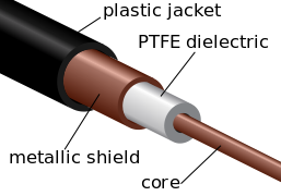 coupe d'un câble coaxial (plastique autour de métal autour de PTFE autour du noyau métallique)