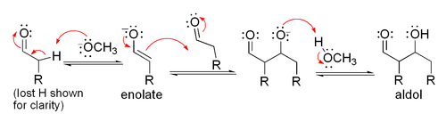Mécanisme simple pour la réaction d'aldolisation catalysée par une base d'un aldéhyde avec elle-même
