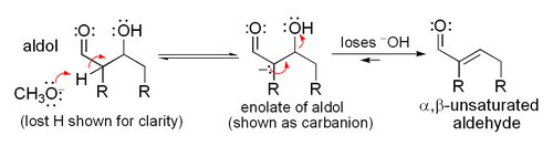 Mécanisme simple pour la déshydratation d'un produit d'aldol