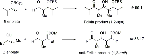 Des exemples de la réaction d'aldolisation avec stéréocontrôle carbonylé