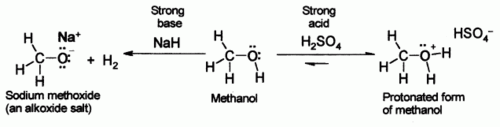 L'acidité et la basicité de methanol