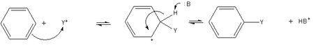 Une substitution aromatique électrophile du benzène