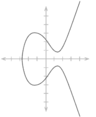 Simple.png curva elíptica