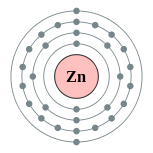 Conchas de electrões de zinco (2, 8, 18, 2)