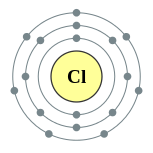 Conchas de electrões de cloro (2, 8, 7)