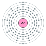 Conchas de elétrons de actinium (2, 8, 18, 32, 18, 9, 2)