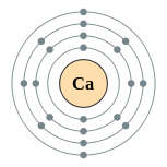 Conchas de electrões de cálcio (2, 8, 8, 2)