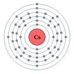 Conchas de electrões de césio (2, 8, 18, 18, 8, 1)