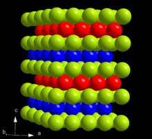 Camadas sequenciais de esferas dispostos de cima para baixo: GRGBGRGB (G = verde, R = vermelho, B = azul)