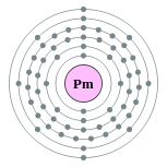 Conchas de elétrons de promécio (2, 8, 18, 23, 8, 2)