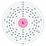 Conchas de elétrons de urânio (2, 8, 18, 32, 21, 9, 2)