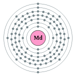 Conchas de electrões de mendelevium (2, 8, 18, 32, 31, 8, 2)