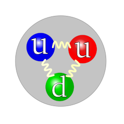 Quark estrutura proton.svg