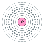 Conchas de electrões de tório (2, 8, 18, 32, 18, 10, 2)