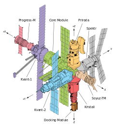 Os principais componentes de Mir mostrado como um diagrama de linha, com cada módulo realçado com uma cor diferente.