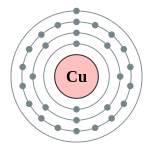 Conchas de electrões de cobre (2, 8, 18, 1)