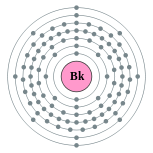 Conchas de elétrons de berquélio (2, 8, 18, 32, 27, 8, 2)