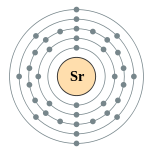 Conchas de electrões de estrôncio (2, 8, 18, 8, 2)