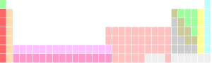 Tabela periódica com inline f-bloco