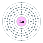 Conchas de electrões de lutécio (2, 8, 18, 32, 9, 2)