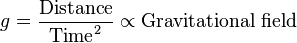 g = \ frac {\ text {Distância}} {\ text {Tempo} ^ 2} propto \ text {campo gravitacional} \