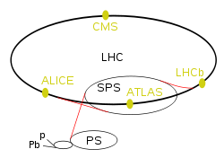 LHC.svg