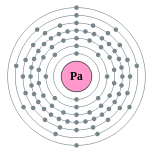 Conchas de elétrons de protactinium (2, 8, 18, 32, 20, 9, 2)