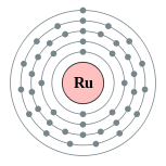 Conchas de electrões de ruténio (2, 8, 18, 15, 1)