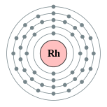 Conchas de elétrons de ródio (2, 8, 18, 16, 1)