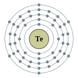 Conchas de elétrons de telúrio (2, 8, 18, 18, 6)