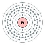 Conchas de elétrons de platina (2, 8, 18, 32, 17, 1)