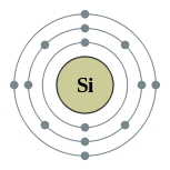 Conchas de electrões de silício (2, 8, 4)