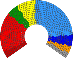 2009, o Parlamento Europeu Composition.svg