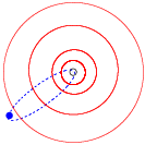Os caminhos orbitais de Halley, esboçadas no azul, contra as órbitas de Júpiter, Saturno, Urano e Netuno, esboçado no vermelho