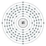 Conchas de electrões de fleróvio (2, 8, 18, 32, 32, 18, 4 (prevista))